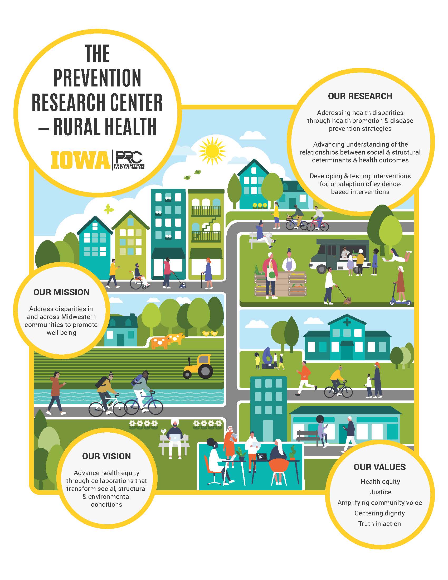 Infographic of PRC-RH mission, vision, values, and research areas